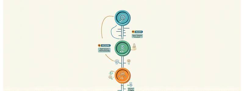 Timeline verticale stilizzata che mostra cinque step del processo di personalizzazione del benessere, con icone rappresentative per assessment, analisi dati, creazione piano, implementazione e monitoraggio.